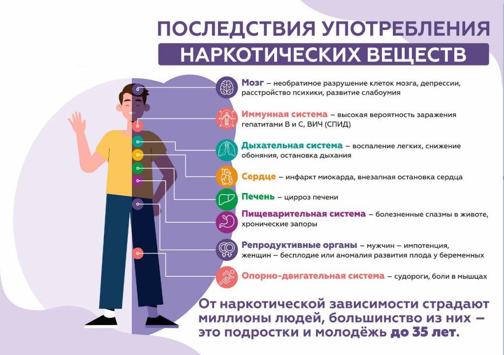 Памятка по профилактике наркомании и распространения наркотиков, психоактивных веществ (ПАВ) и их прекурсоров.