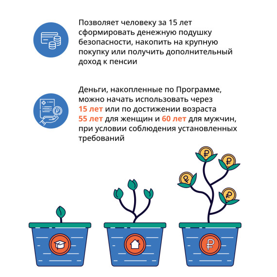 Программа долгосрочных сбережений. Программа долгосрочных сбережений.