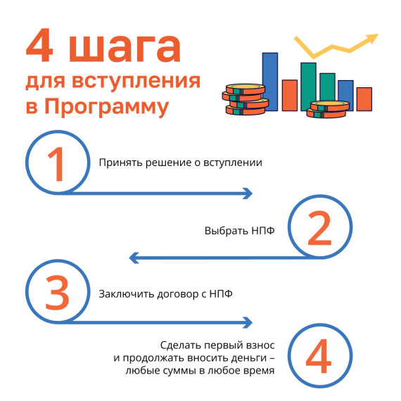 Программа долгосрочных сбережений. Программа долгосрочных сбережений.